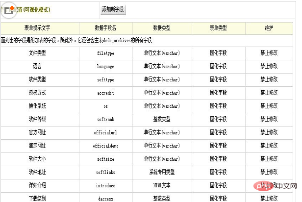 dedecms 添加字段后软件列表页无法调用软件大小怎么办 技术文档 第5张