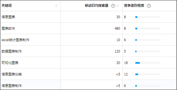 如何设计可视化信息图表, 它的作用有哪些? SEO优化 第2张