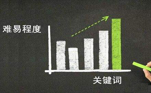 内容页面关键词该如何布局，对SEO的影响有哪些？ SEO优化 第1张